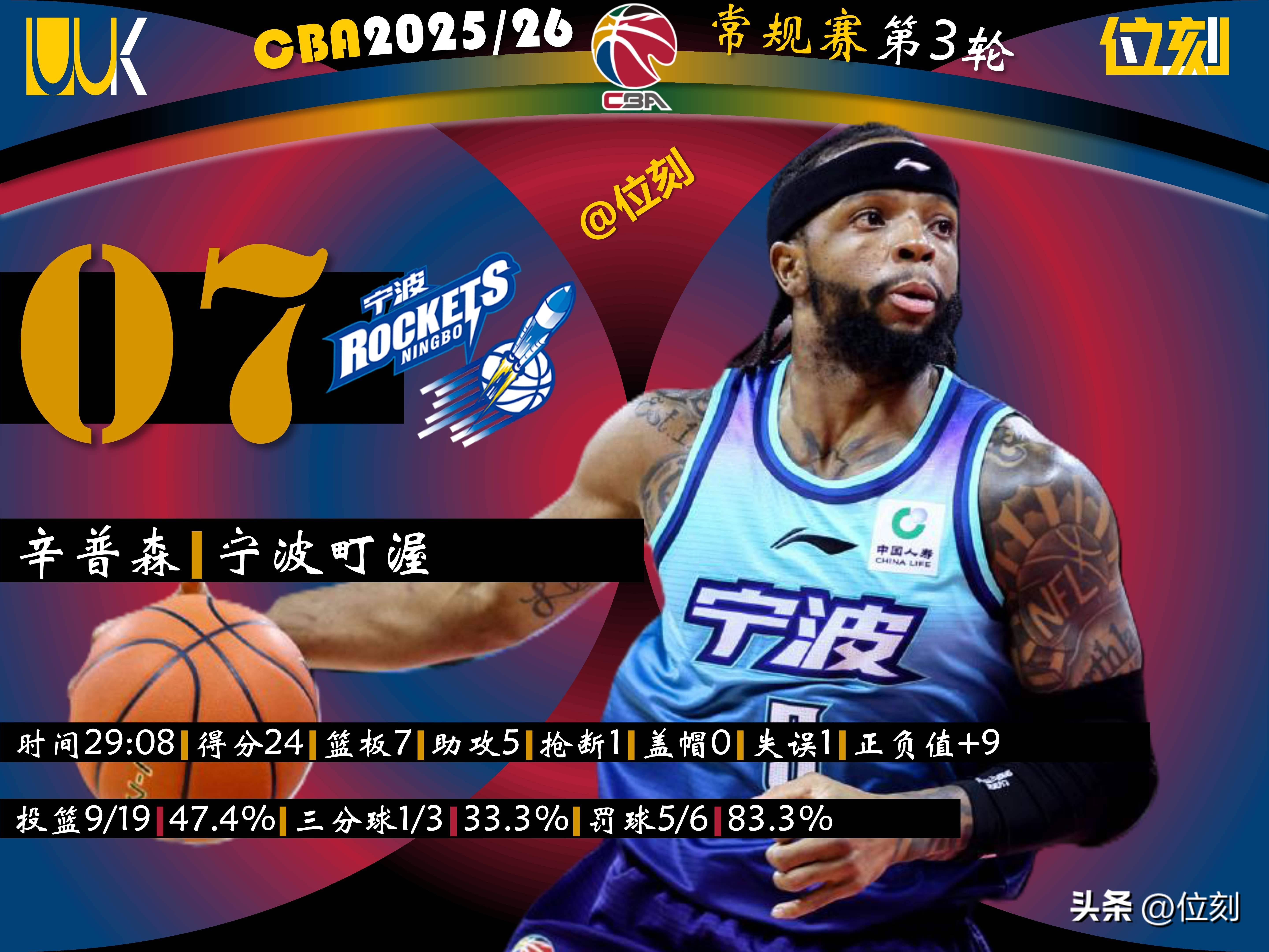 包含今晨阿贾克斯调整名单以备CBA常规赛菲尼克斯太阳扳平良机备战NBA常规赛，今晨成都蓉城调整名单以备西甲直接炸裂的词条